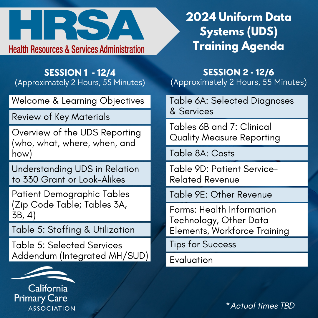 Display event - 2024 Uniform Data Systems (UDS) Annual State-Based 