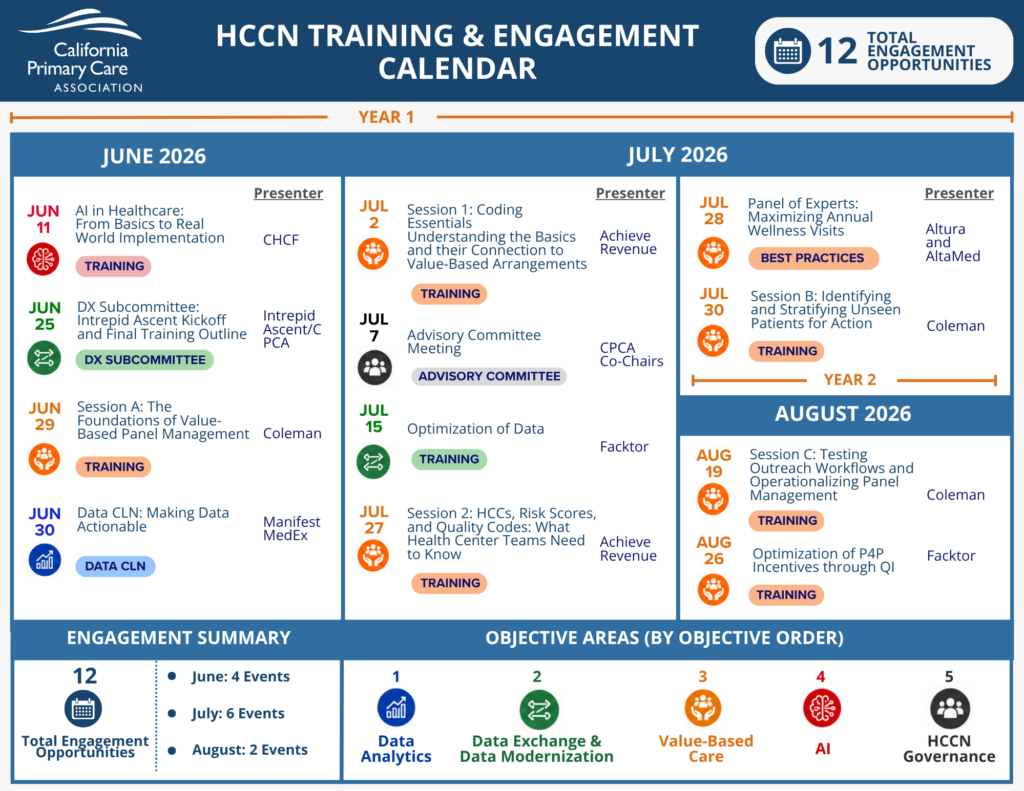 CPCA HCCN Training and Engagement Calendar